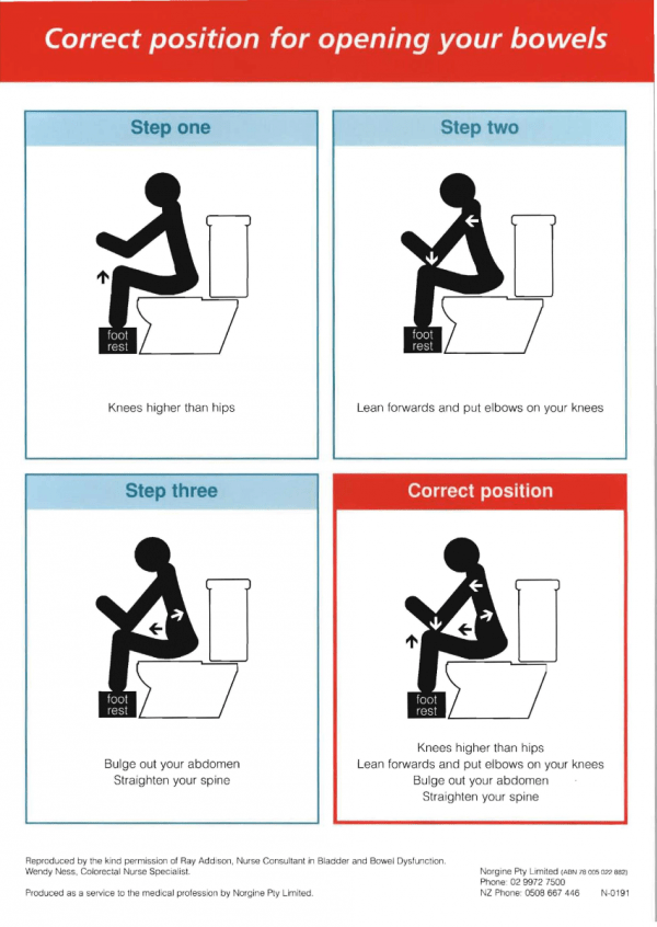 Bowel Normal Bowel Habits Innerstrength Healthcare
